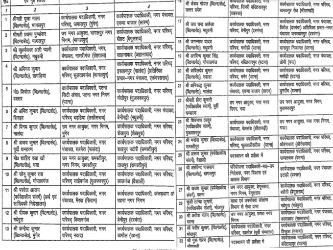 CO-BDO Transfer List Bihar 2023 [PDF]: 245 BDO और 161 CDPO इधर से उधर, देखे पूरी लिस्ट