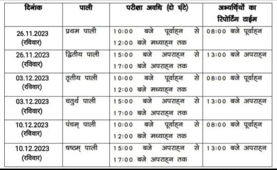 Bihar Police New Exam Date (Announced), Check Now on @csbc.bih.nic.in